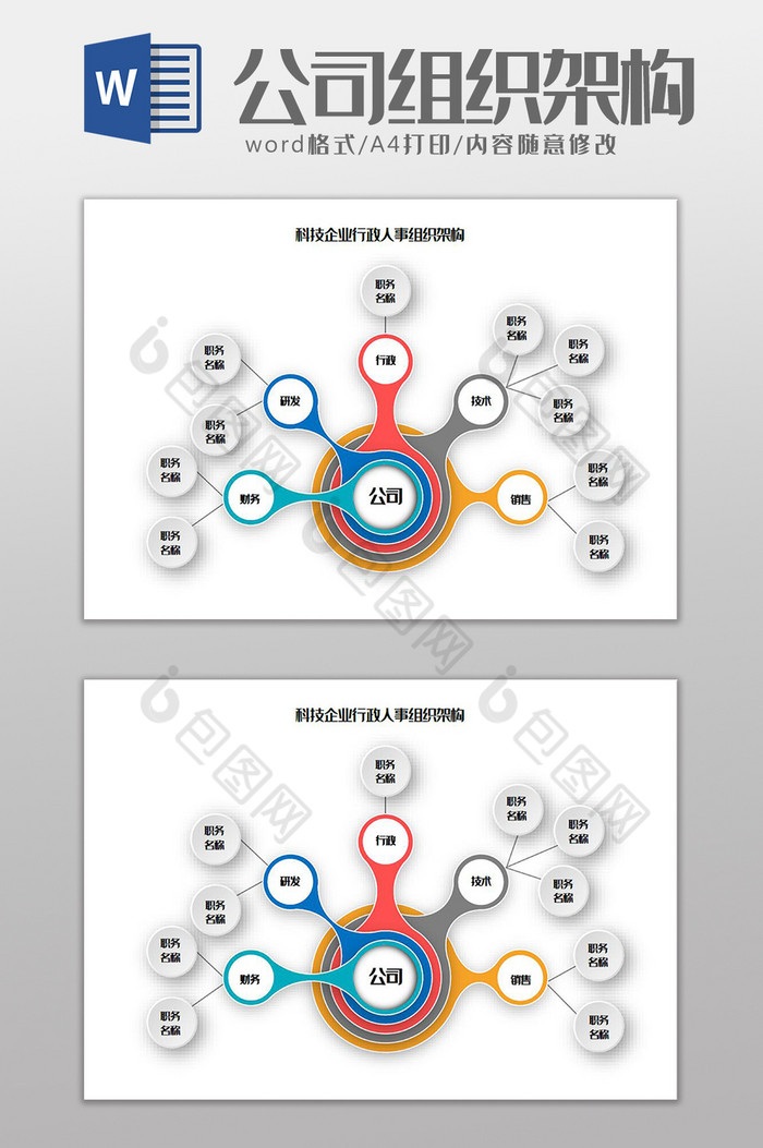 科技企业行政人事组织架构Word模板图片图片