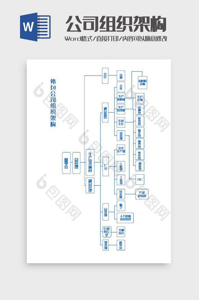 外包公司组织架构Word模板