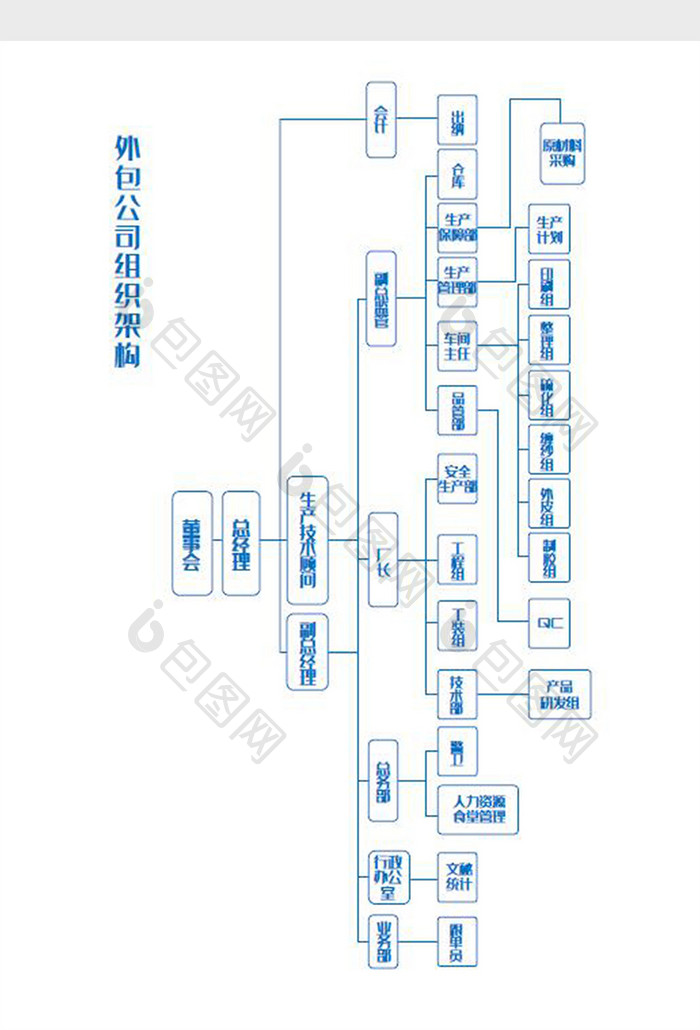 外包公司组织架构Word模板