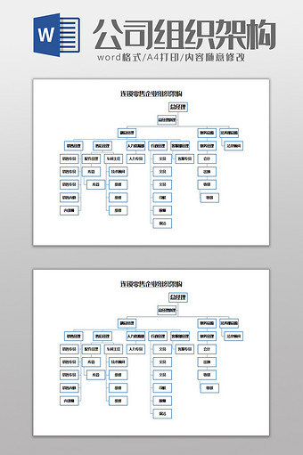 连锁零售企业组织架构Word模板图片