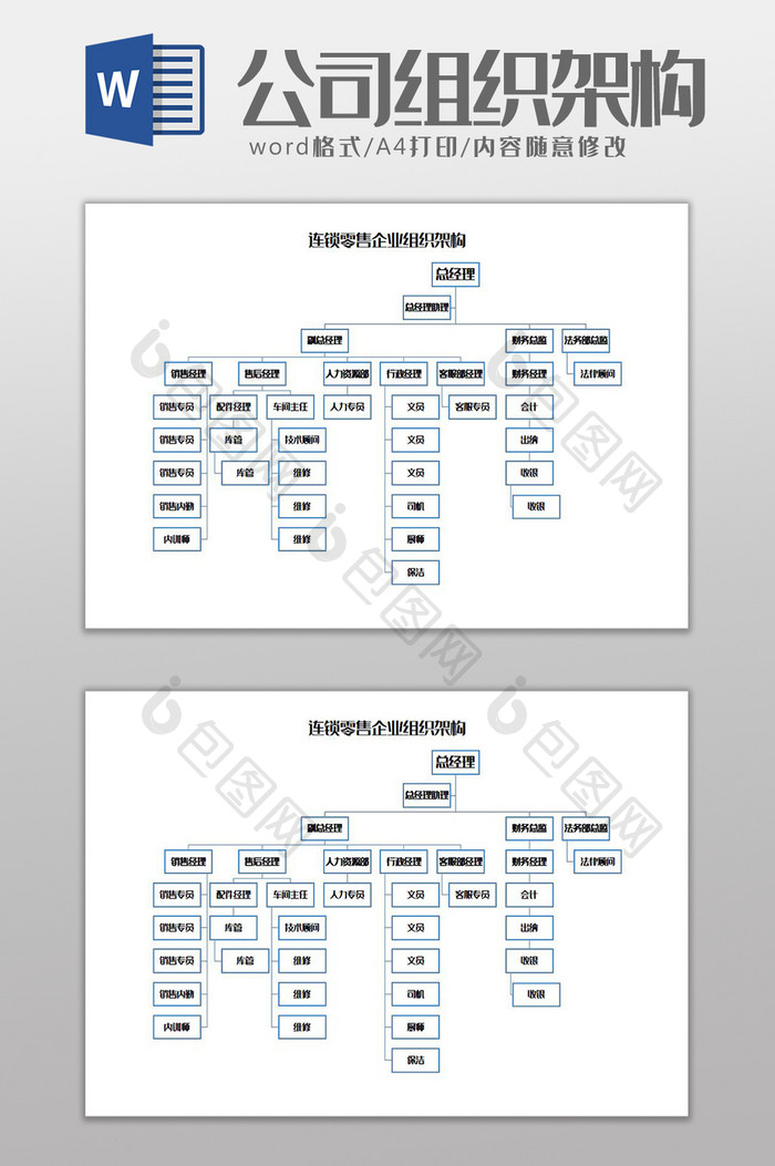 连锁零售企业组织架构Word模板