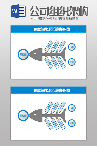 创意鱼骨公司组织架构图Word模板图片
