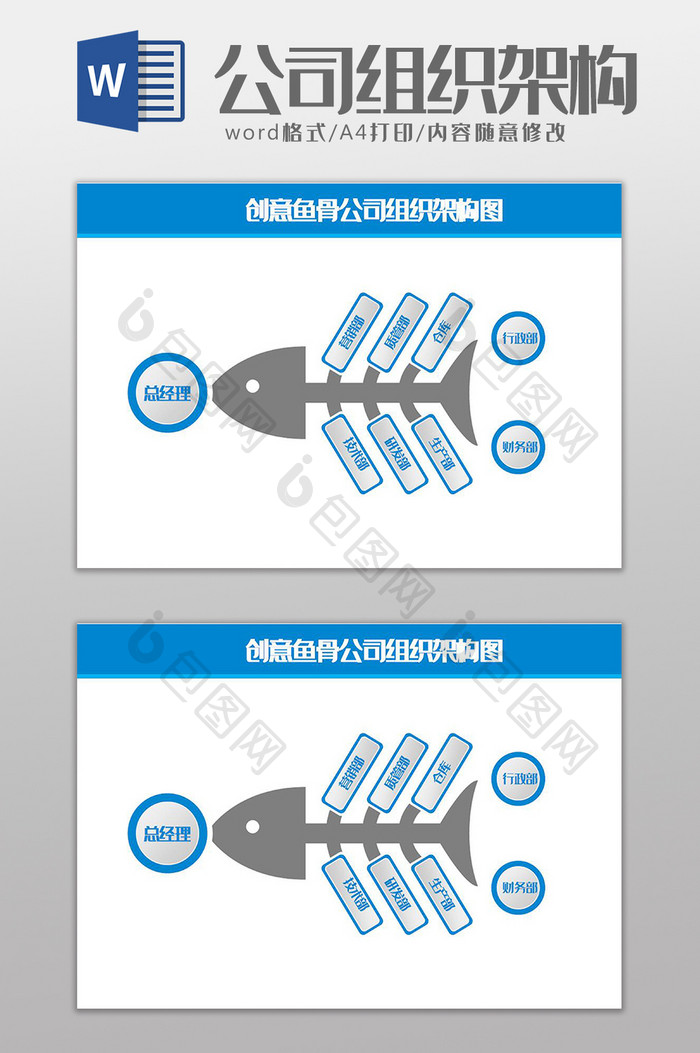 创意鱼骨公司组织架构图Word模板