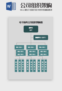電子商務公司組織架構word模板