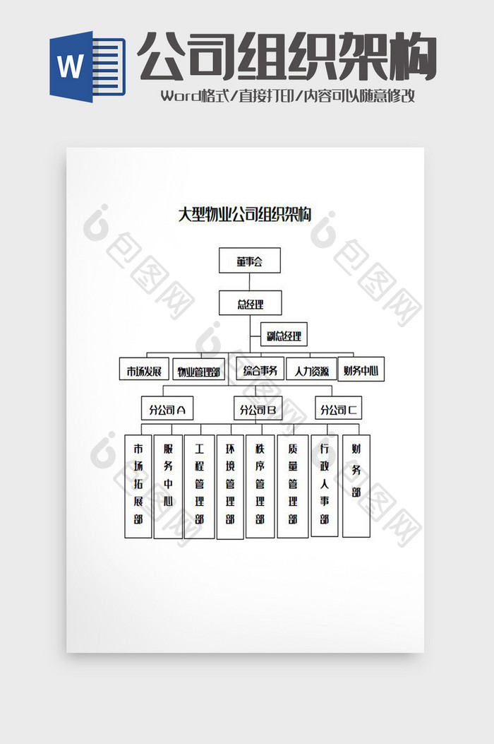 大型物业公司组织架构Word模板