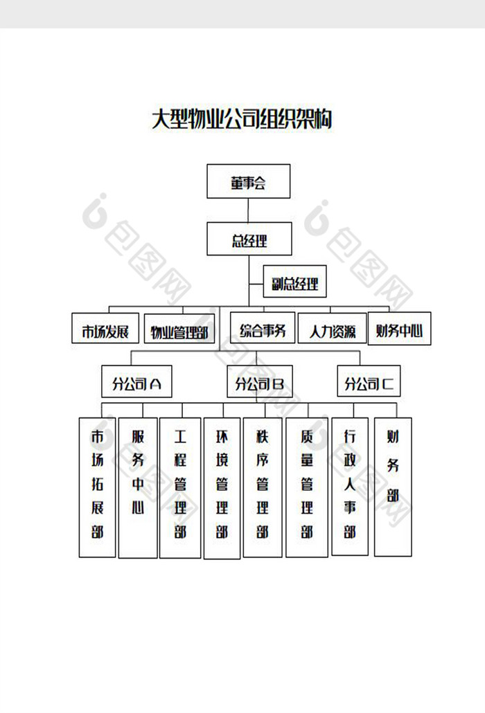 大型物业公司组织架构word模板