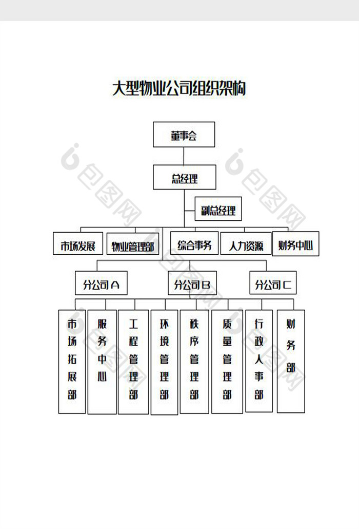 物业组织架构图怎么做图片