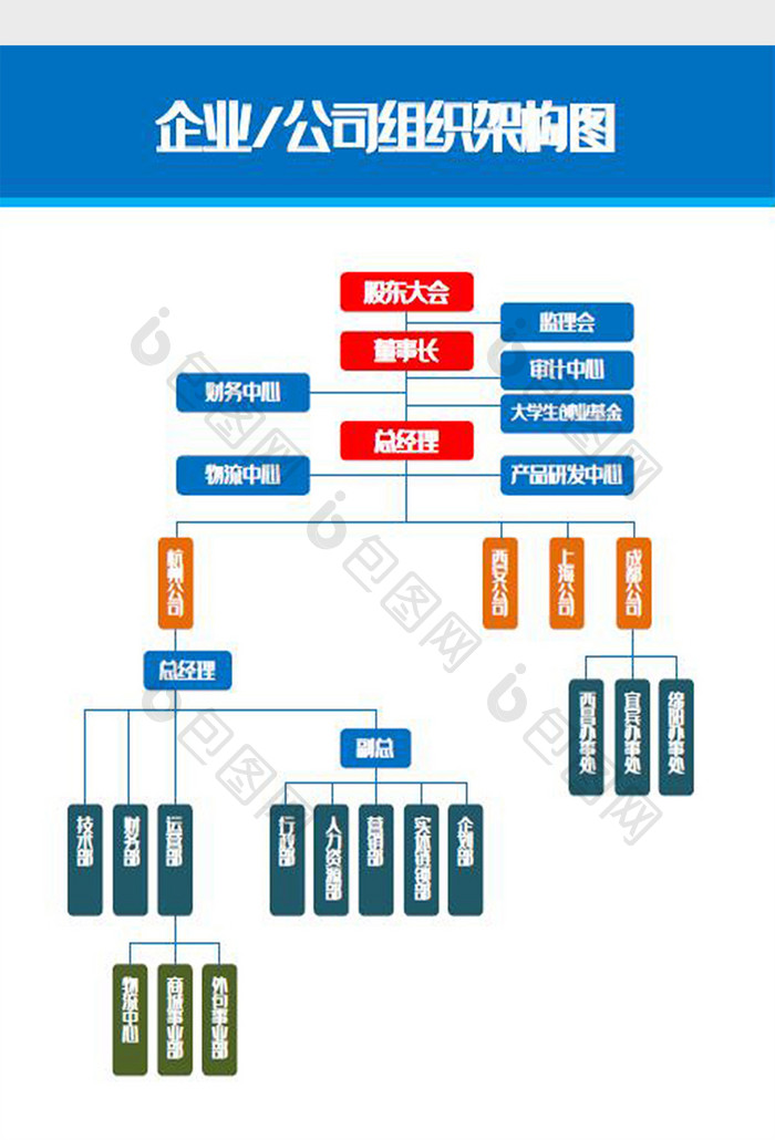 股份制公司组织架构Word模板