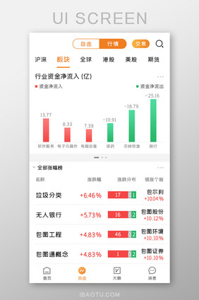 股票基金APP行情板块UI移动界面