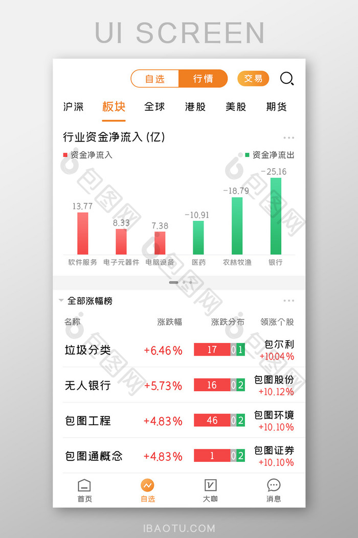 股票基金APP行情板块UI移动界面