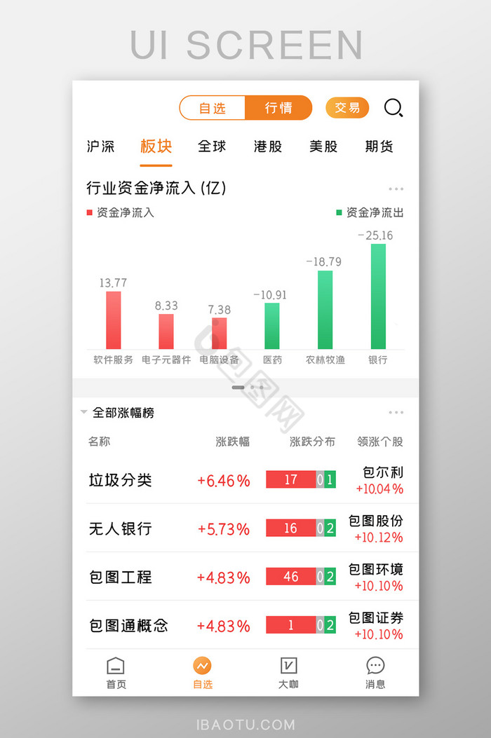 股票基金APP行情板块UI移动界面图片