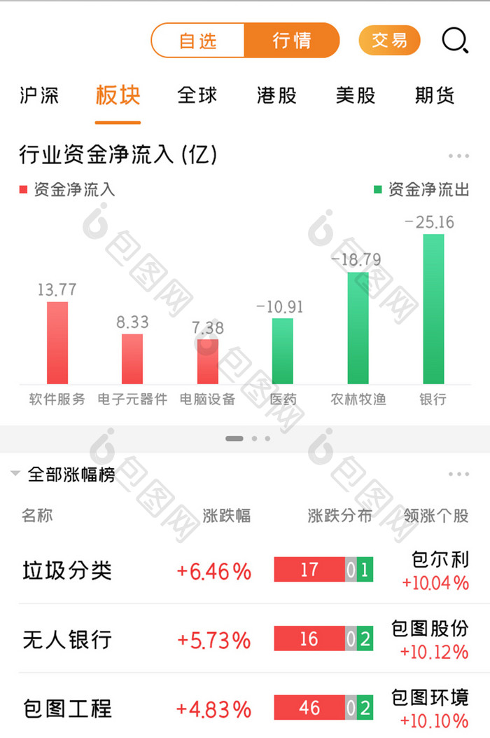 股票基金APP行情板块UI移动界面