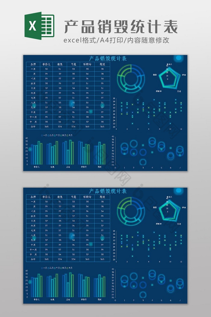可视化产品销毁统计表Excel模板