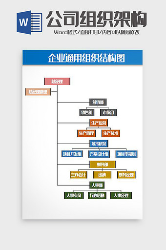 企业通用组织架构图Word模板图片