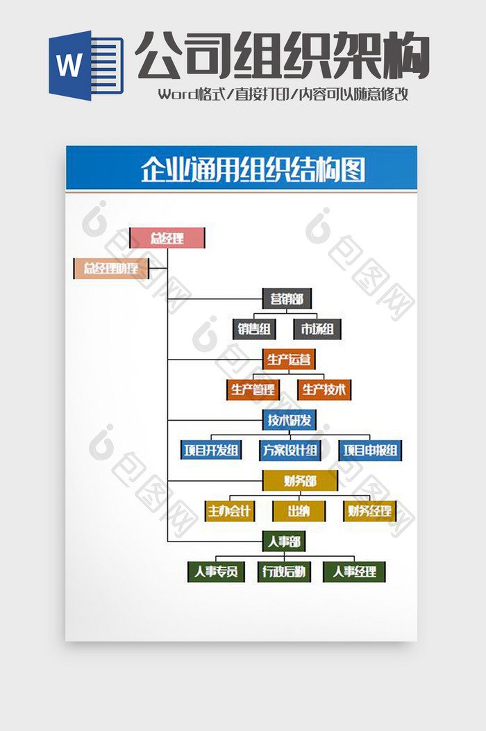 企业通用组织架构图Word模板