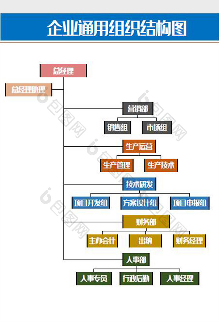 企业通用组织架构图Word模板