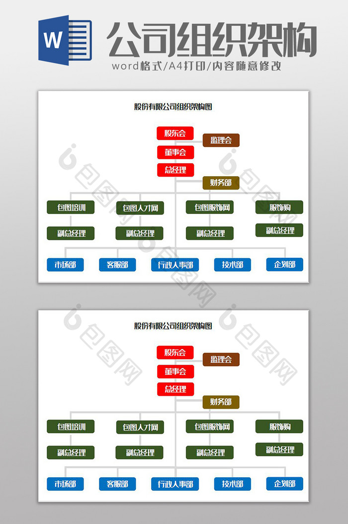 股份有限公司组织架构Word模板
