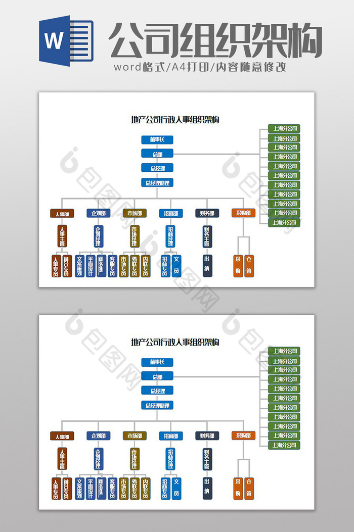 地产公司行政人事组织架构Word模板图片图片