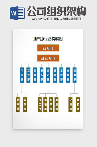 地产公司组织架构图Word模板图片