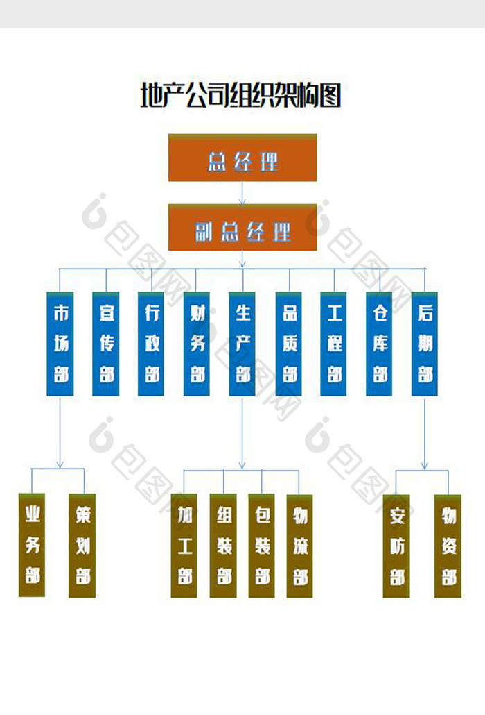 地产公司组织架构图Word模板