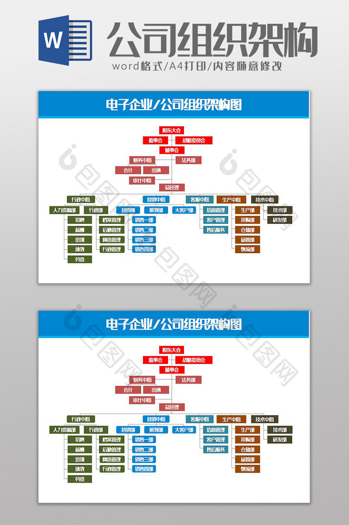 电子企业行政人事组织架构图Word模板