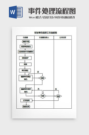 突发事件管理工作流程图Word模板图片