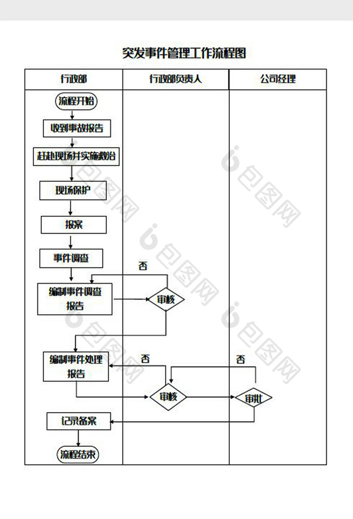 突發事件管理工作流程圖word模板