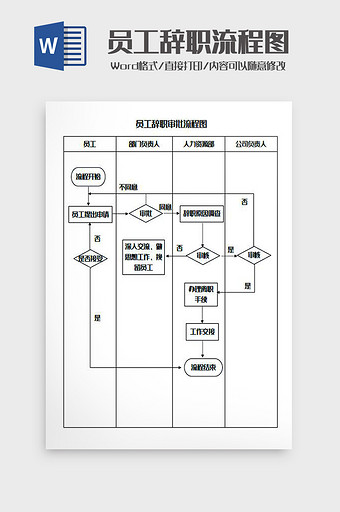 员工辞职审批流程图Word模板图片