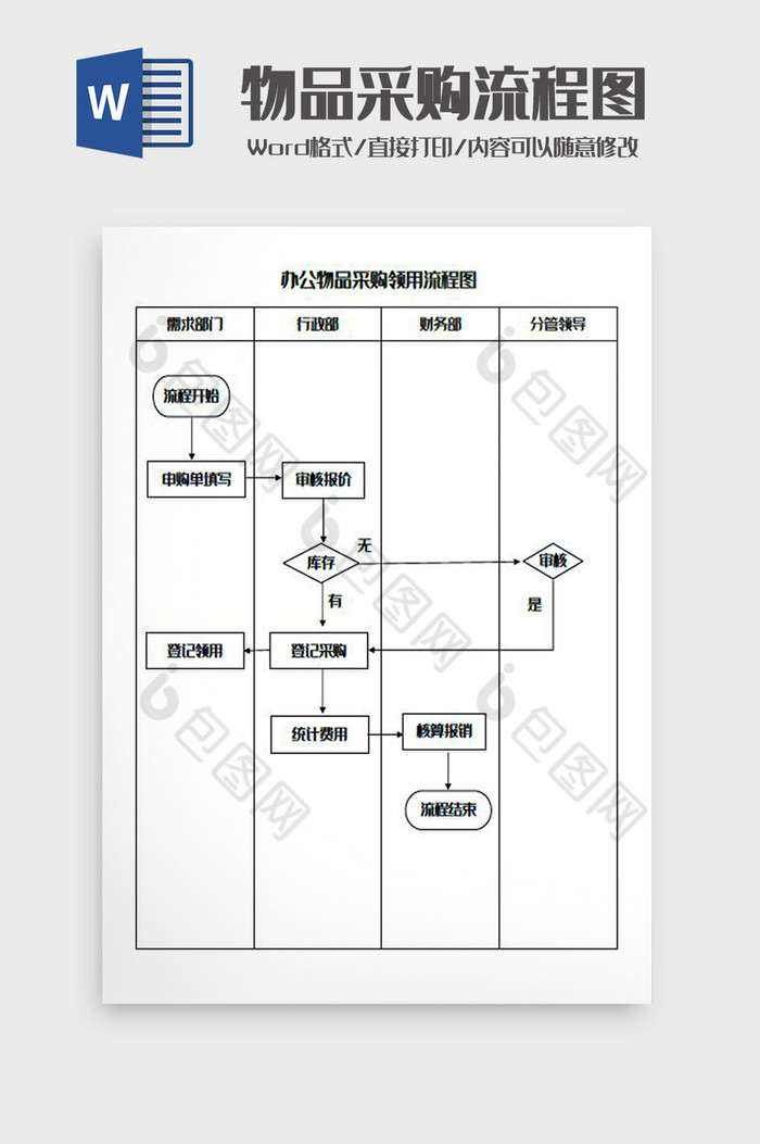 办公物品采购领用流程图Word模板图片图片