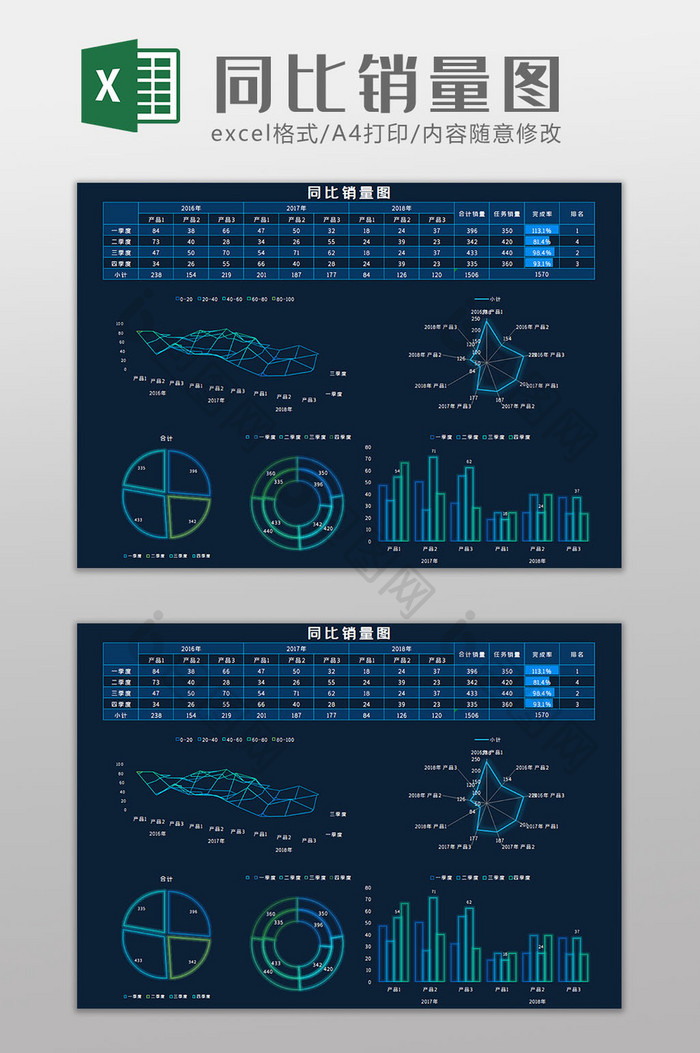 同比销量图科技可视化Excel模板