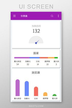 仪表盘APP访问UI移动界面