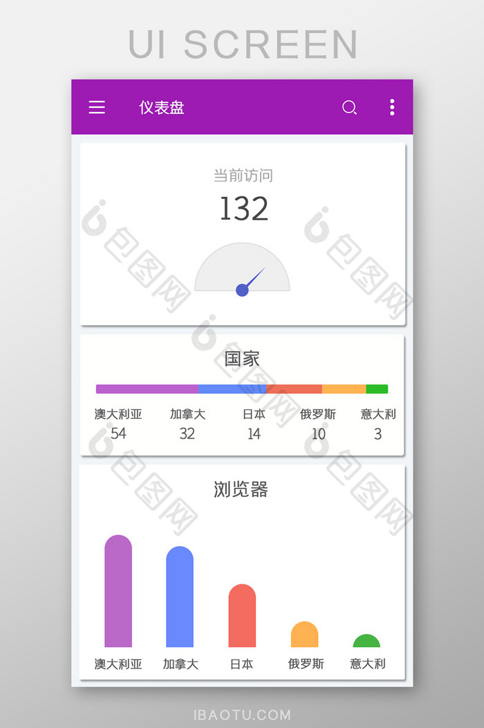 仪表盘APP访问UI移动界面