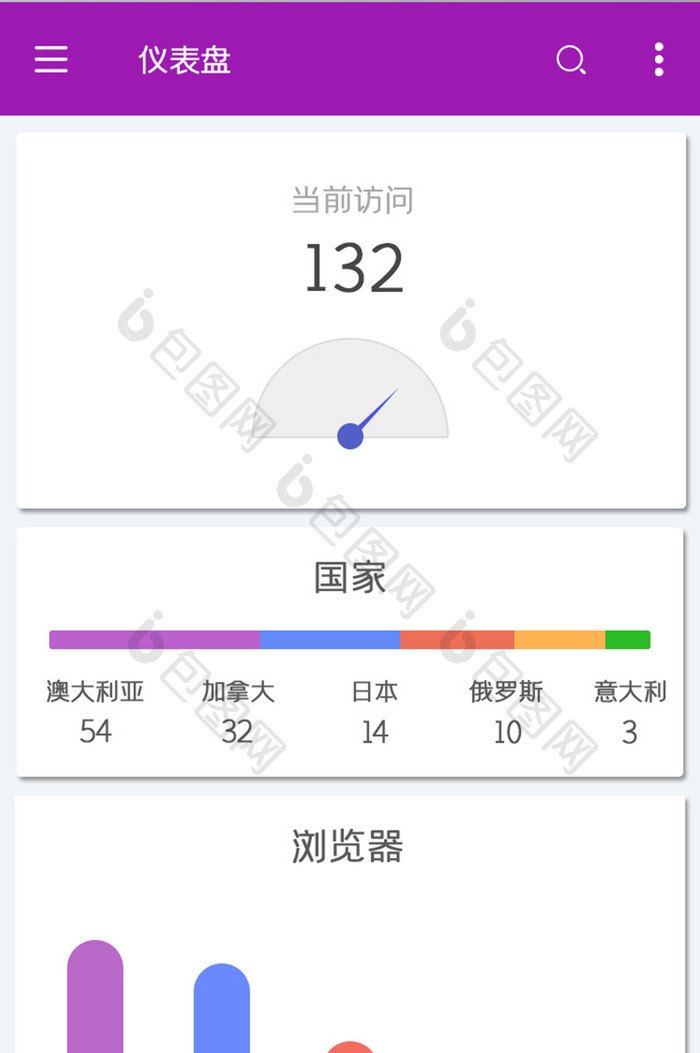 仪表盘APP访问UI移动界面