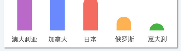 仪表盘APP访问UI移动界面