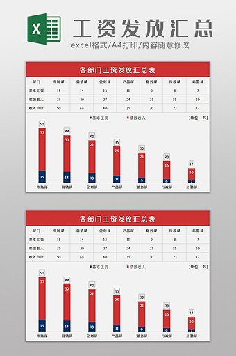 部门员工工资发放汇总表Excel模板图片