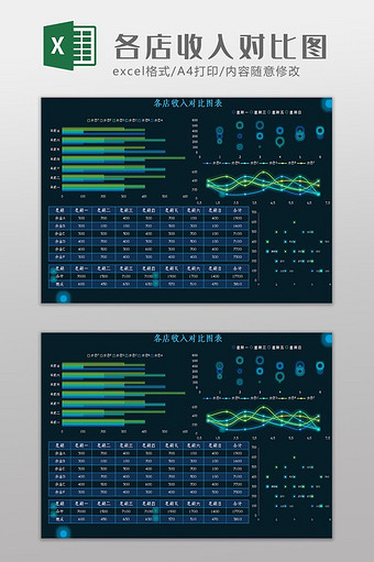 大数据各店收入对比图Excel模板图片