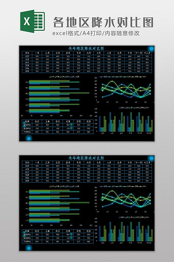 大数据各地区降水对比图Excel模板图片