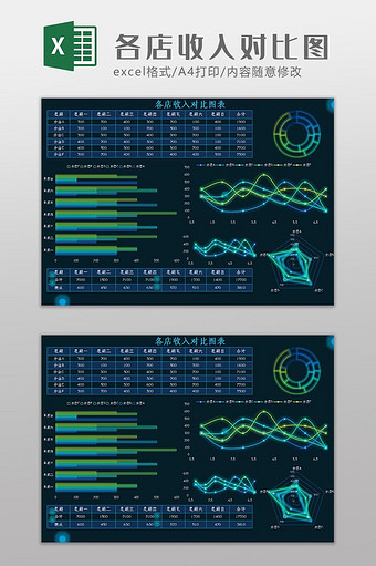 大数据可视化各店收入对比图Excel模板图片