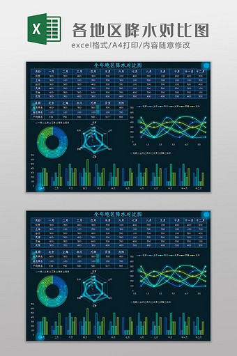 科技各地区降水对比图Excel模板图片