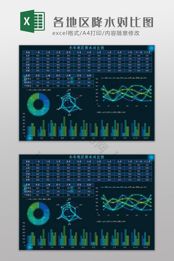 科技各地区降水对比图Excel模板
