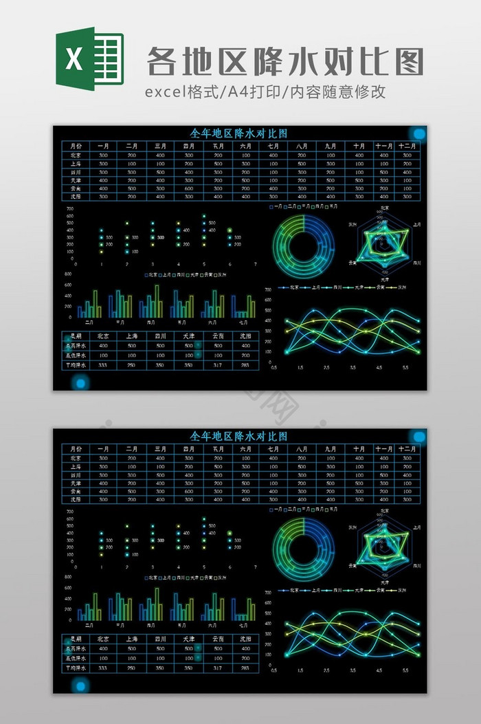 可视化各地区降水对比图Excel模板