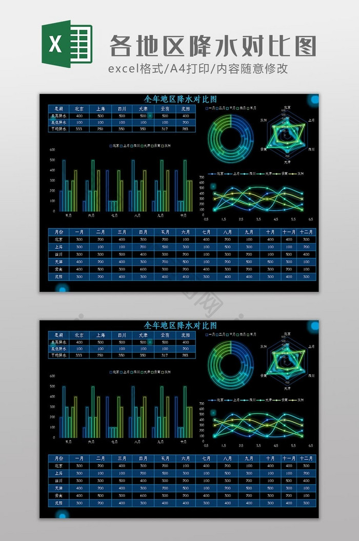 大数可视化各地区降水对比图Excel模板