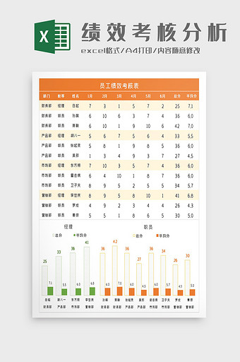 员工年中绩效考核分析表Excel模板图片