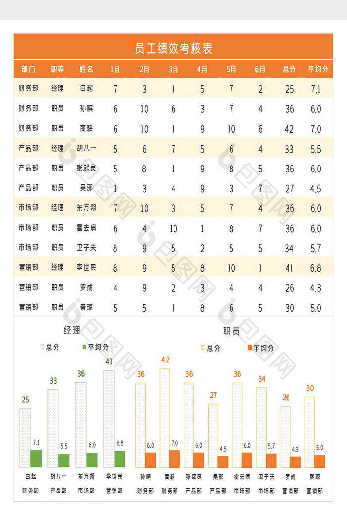 员工年中绩效考核分析表Excel模板