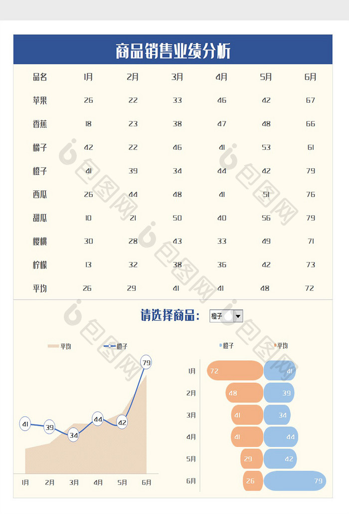 商品产品销售业绩分析Excel模板