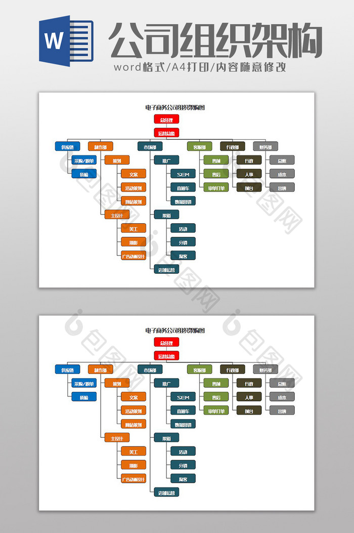 电子商务企业组织架构图Word模板