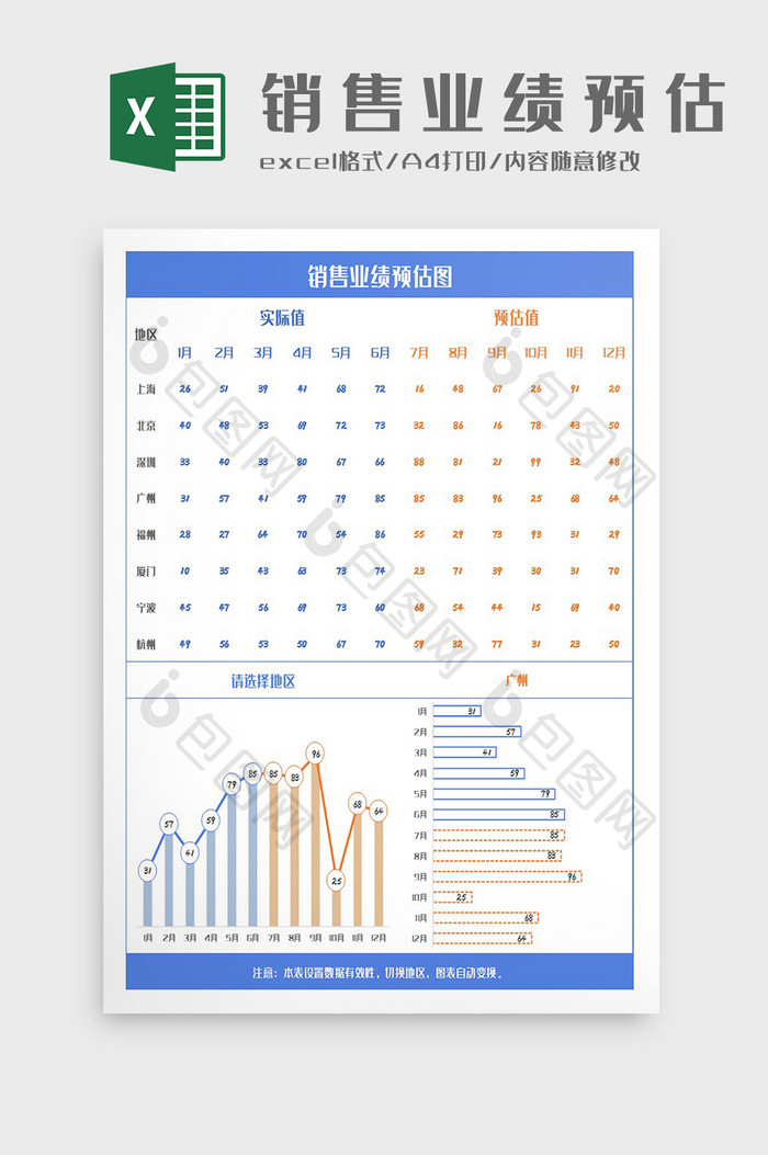 销售业绩指标预估模拟Excel模板