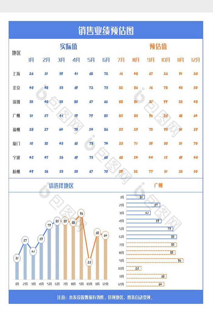 销售业绩指标预估模拟Excel模板