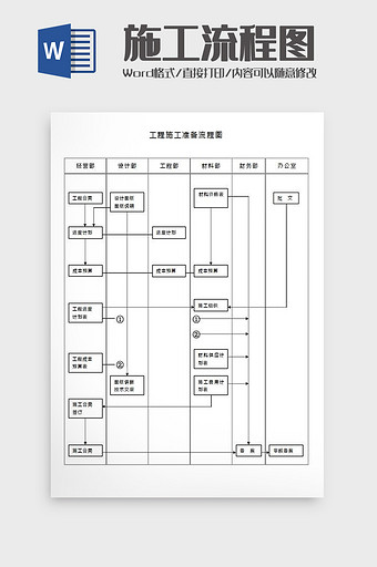 工程施工准备流程图Word模板图片