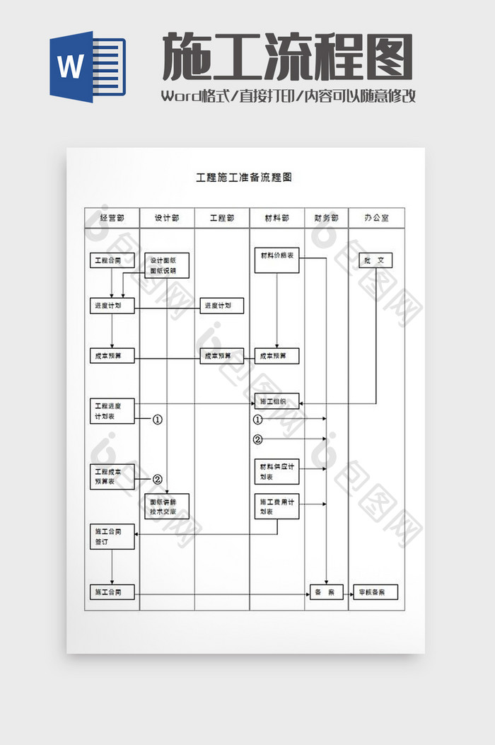 工程施工准备流程图Word模板